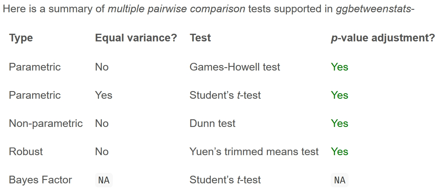 Source: https://r4va.netlify.app/chap10
